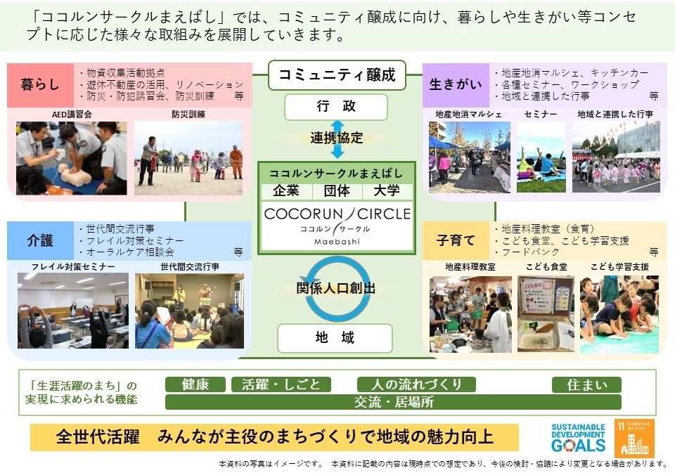 ココルンサークルまえばしのプログラムイメージ