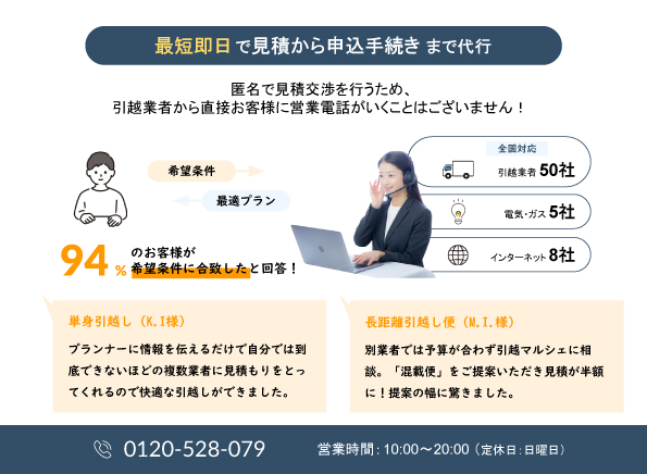 引越マルシェのサービス内容